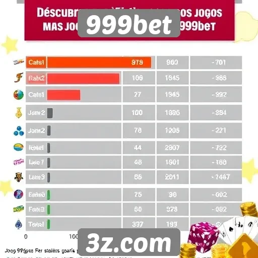 Estatísticas de jogos populares em 999bet